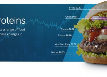 Mintec publishes new Agri-food price assessments to aid price transparency for food ingredient buyers