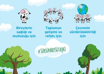 2021 yılında emisyonlarını yüzde 11 azaltan Sütaş “sürdürülebilirlik karnesini” açıkladı