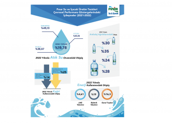 Pınar Su ve İçecek, suyun geleceğine sahip çıkıyor