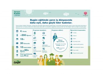 Cargill’in Yarının Kadın Liderleri Programı, dördüncü yılında etkisini ikiye katlıyor