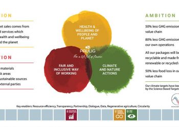 Paulig adds nature to its sustainability ambitions to strengthen protecting biodiversity