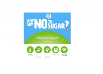 No Sugar Company spearheads campaign for National No Sugar Day: A sweet victory for health