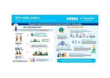 Sıfır atığa doğru: Tetra Pak ve KAPSAM iş birliğiyle gıda sistemlerinin sürdürülebilir dönüşümü vurgulandı