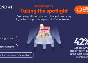 From cutting back to looking forward: Innova Market Insights reveals positive food and drink trends for 2024