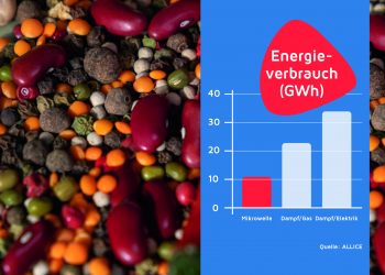 Eco-friendly, Energy-efficient, and hygienic: SAIREM revolutionises sanitisation with microwave and radio frequency technologies