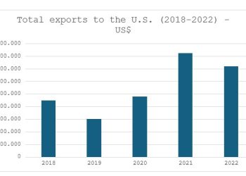 Eleven Brazilian companies present innovations to reduce environmental impacts at IPPE 2024