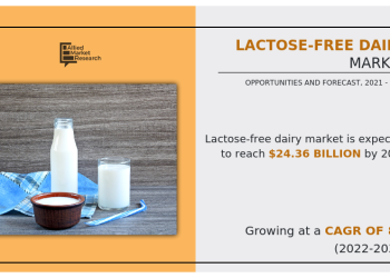 Lactose free dairy market will generate record revenue by 2031