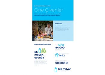 Tetra Pak, net sıfır sera gazı emisyonu hedeflerine doğru kararlılıkla ilerliyor